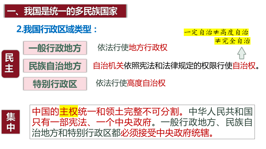 政治统编版必修三6.2民族区域自治制度（共48张ppt）