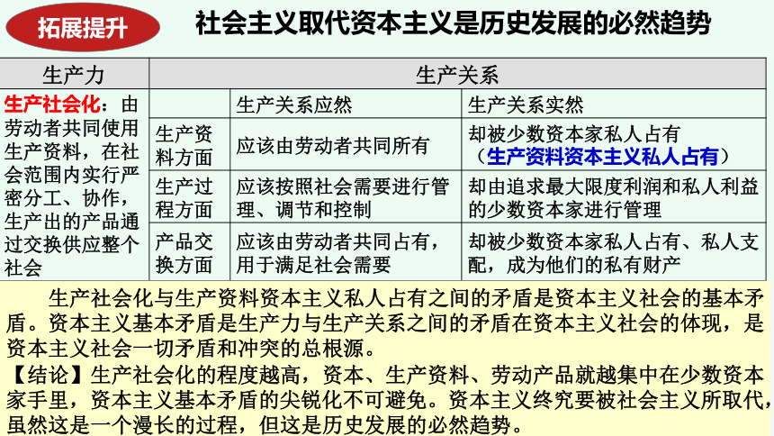 必修1《中国特色社会主义》2024届考前回归课件(共51张PPT)