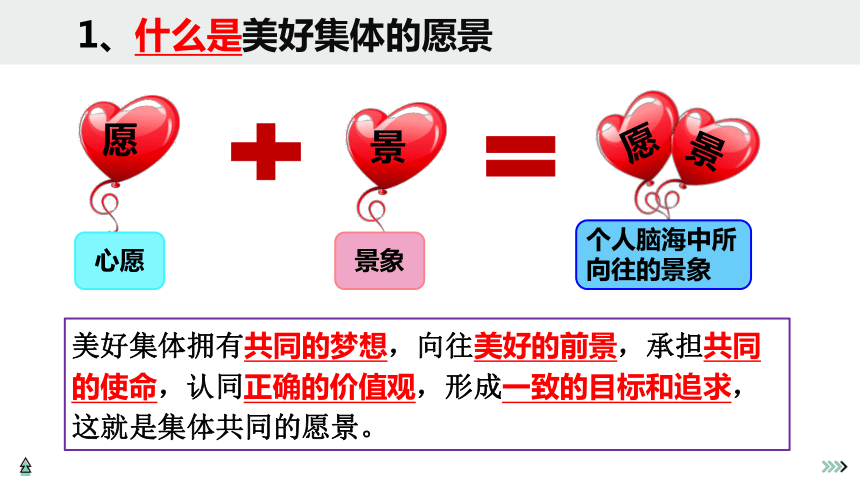 8.1憧憬美好集体（2024年春新版）(共36张PPT)+内嵌视频-七年级道德与法治下册同步课堂精美实用课件（统编版）