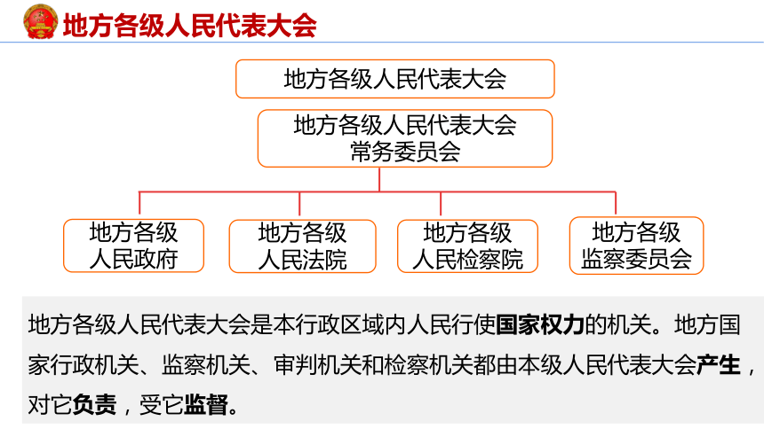 （核心素养目标）6.1国家权力机关 课件（共30张PPT）+内嵌视频