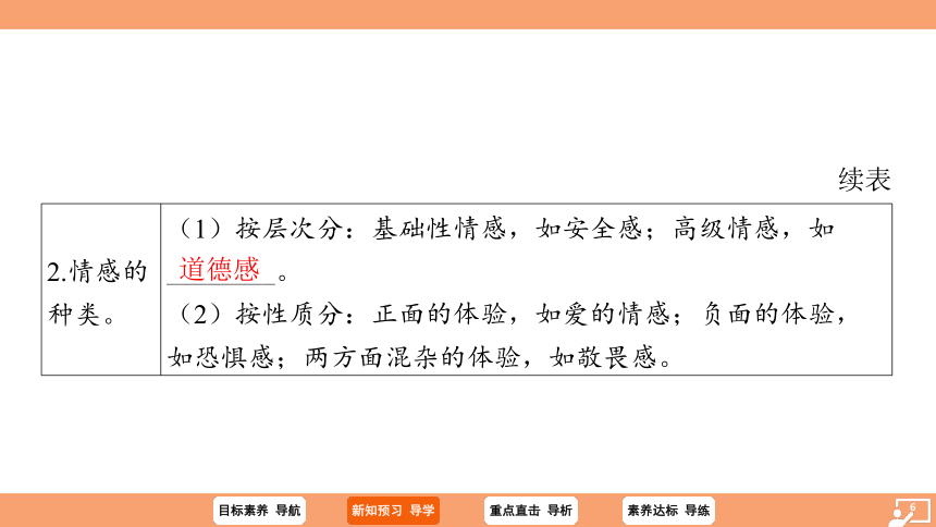 （核心素养目标）5.1 我们的情感世界 学案课件(共22张PPT) 2023-2024学年统编版道德与法治七年级下册课件