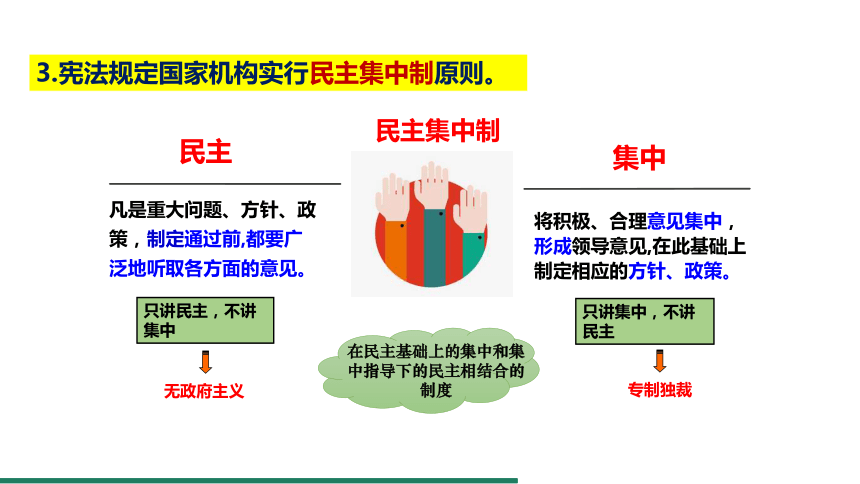 1.2 治国安邦的总章程 课件（共23张PPT）+内嵌视频 统编版道德与法治八年级下册