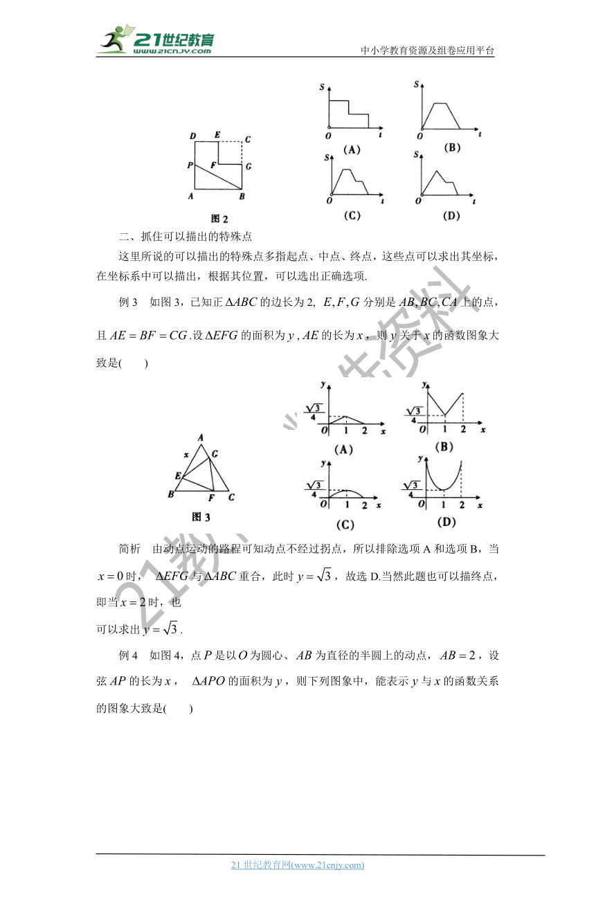 2021中考数学备考经典微专题  解决动点生成的函数图象压轴选择题 学案（技巧+满分解答）