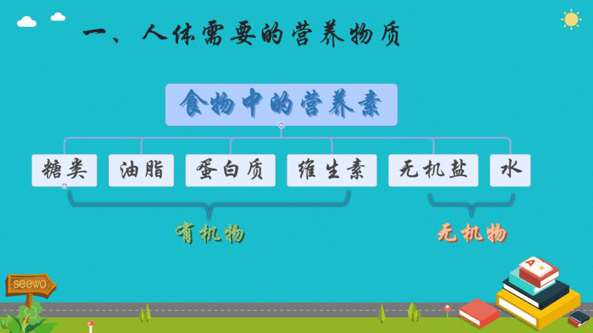 鲁教版九年级下册化学  10.1食物中的有机物 课件（29张PPT）