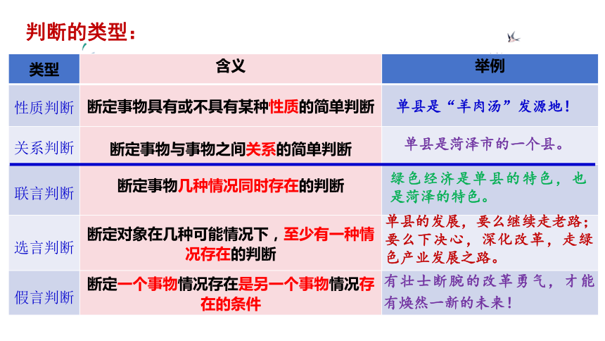 第二单元 遵循逻辑思维规则 复习课件(共23张PPT)-高中政治统编版选择性必修三逻辑与思维