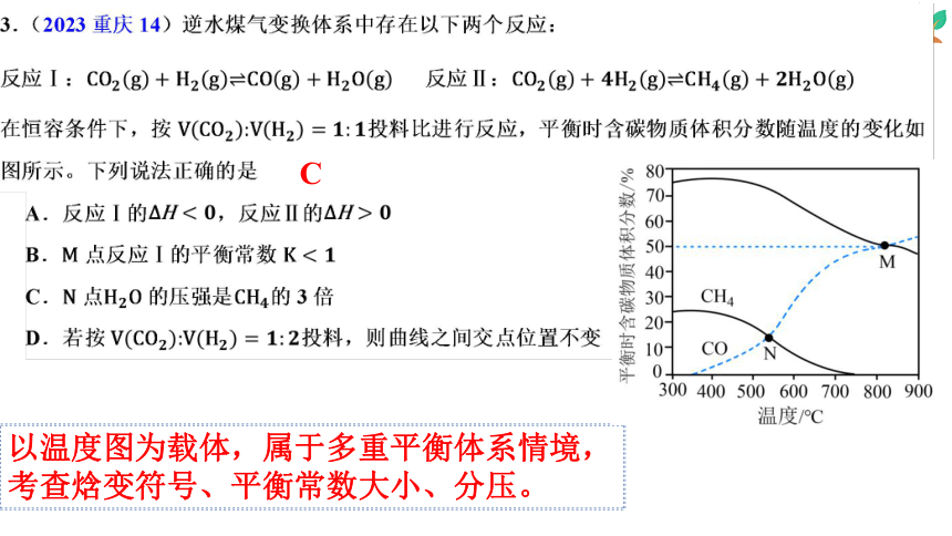 2024届高中化学三轮冲刺专题六：反应原理综合题考向预测（共95张ppt）