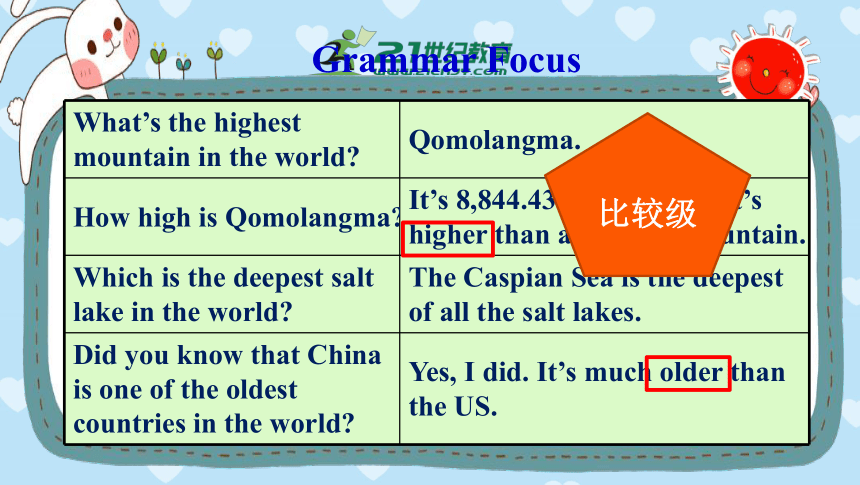Unit7 SectionA Grammar focus-4c 课件+内嵌视频（新目标八下Unit 7 What's the highest mountain in the world?）