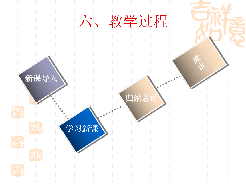 七年级地理下册《欧洲西部》说课稿