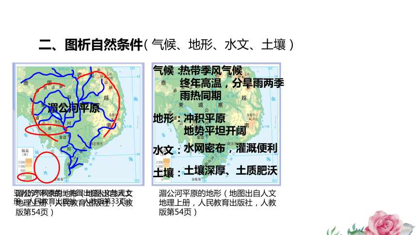 人文地理上册 3.1.1 稻作文化的印记 课件（共20张PPT）