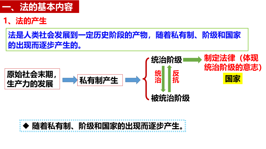 7.1我国法治建设的历程 课件(共33张PPT+1个内嵌视频)-2023-2024学年高中政治统编版必修三政治与法治