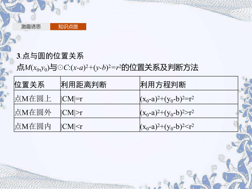 人教B版（2019）高中数学选择性必修第一册 2.3.1　圆的标准方程（共22张PPT）