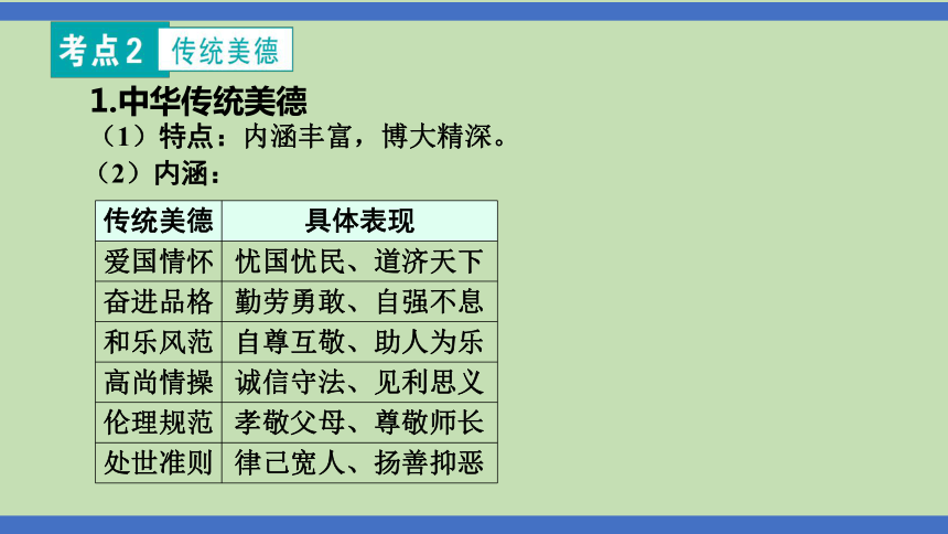 第13课时  精神家园  价值引领  课件(共31张PPT)-2024年中考道德与法治一轮知识梳理