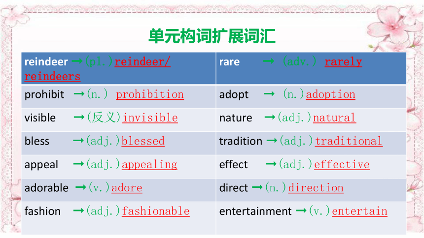 人教版(2019)高中英语选择性必修1：Unit 3 Fascinating parks  Review 课件（共 26张PPT)