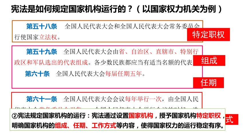 1.2治国安邦的总章程  课件(共27张PPT)