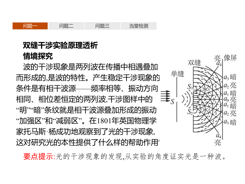 第四章　3　光的干涉—2020-2021【新教材】人教版（2019）高中物理选修第一册课件(共41张PPT)