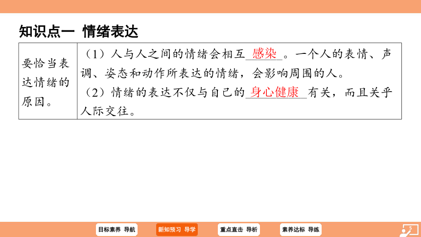 （核心素养目标）4.2 情绪的管理 学案课件(共21张PPT) 2023-2024学年统编版道德与法治七年级下册课件