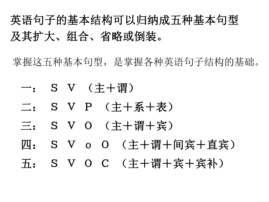 高考英语二轮专题复习：句子成分 课件（35张PPT）