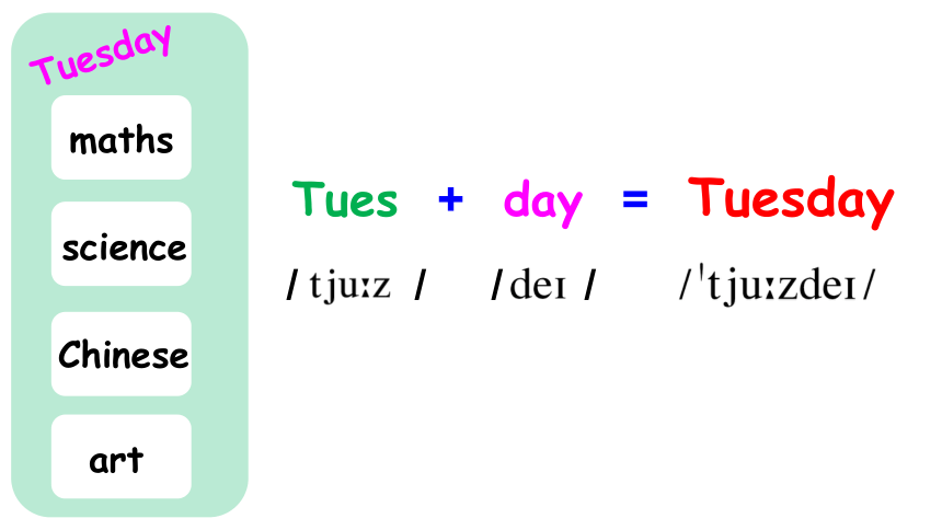 Unit 2 My week Part A Let’s learn课件+素材（36张PPT)