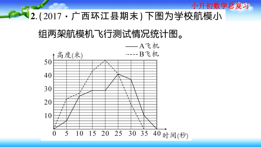 小升初数学总复习家庭同步作业课件 统计与概率（3课时）