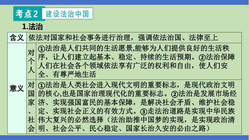 第6课时  依法治国  法治精神  课件(共39张PPT)-2024年中考道德与法治一轮知识梳理