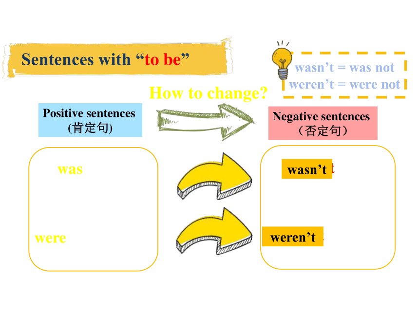 Unit 6 Outdoor fun Grammar 课件(共31张PPT)2023-2024学年牛津译林版七年级英语下册