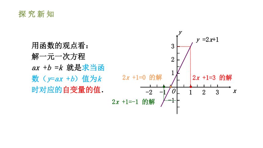 人教版八年级数学下册课件：19.2.3 一次函数与方程、不等式（30张ppt）