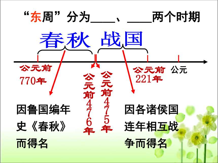 第6课动荡的春秋时期 课件（共47张PPT）