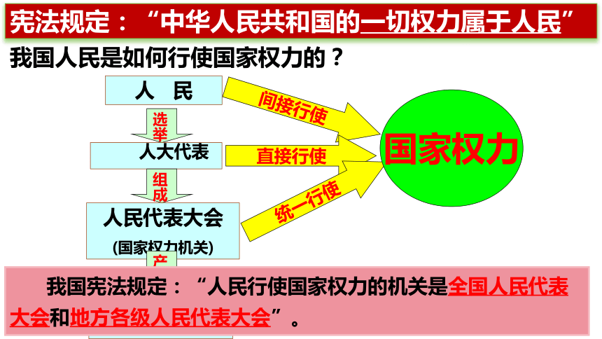 6.1 国家权力机关 课件(共31张PPT)-2023-2024学年统编版道德与法治八年级下册 (1)