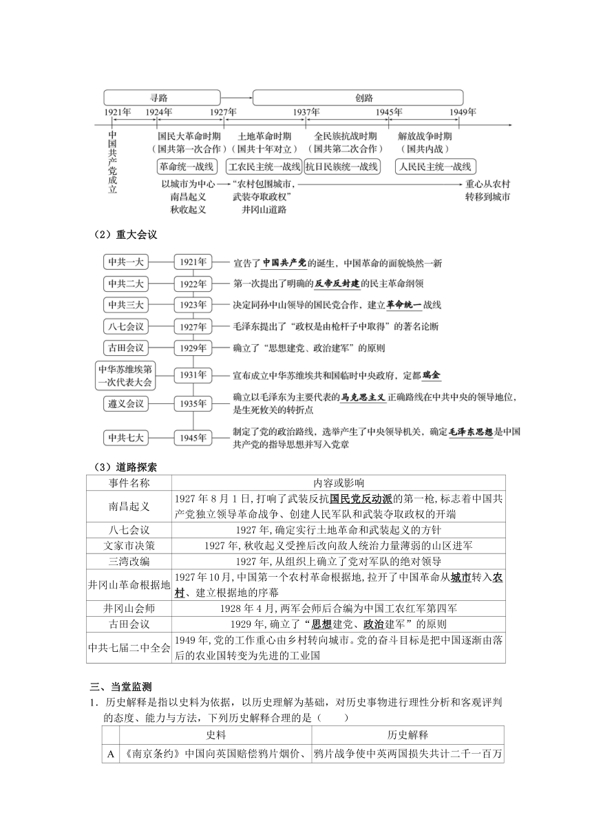 2024年中考历史二轮专题复习（4）中国近代列强侵略与救国探索（附答案）