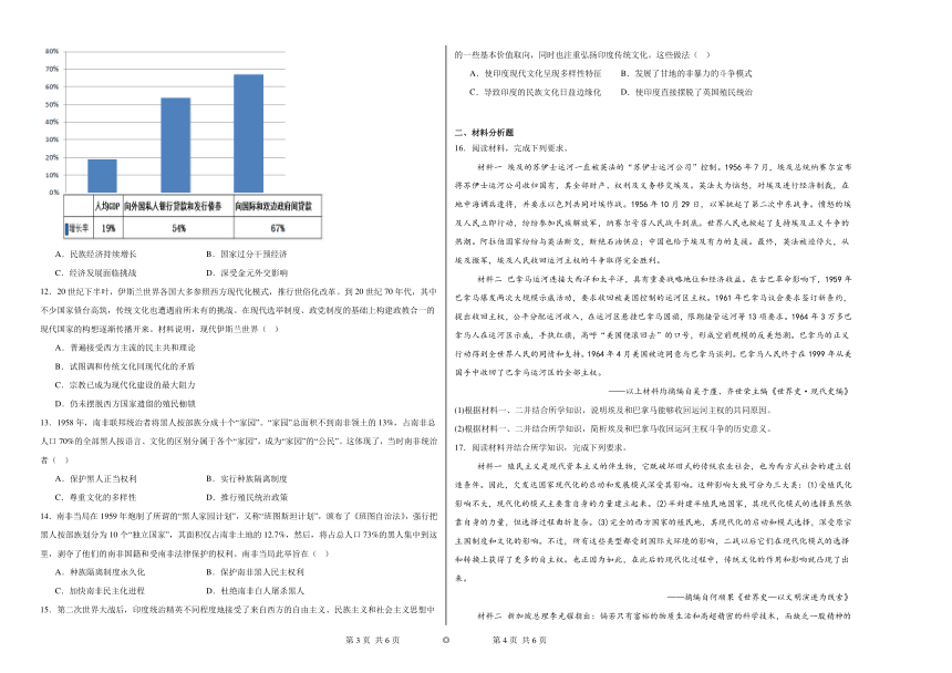 第21课 世界殖民体系的瓦解与新兴国家的发展 同步练习（含解析）2023——2024学年高中历史统编版（2019）中外历史纲要下