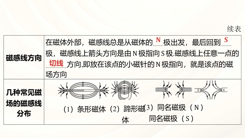 2024年福建省中考物理一轮复习 课时23 从指南针到磁浮列车 电能从哪里来  课件(共119张PPT)