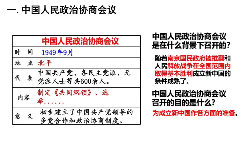 第1课 中华人民共和国成立  课件（21张PPT）