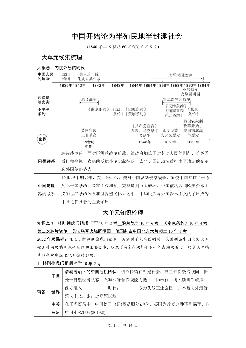 2024年中考 历史总复习 专题训练08　中国开始沦为半殖民地半封建社会（含答案）