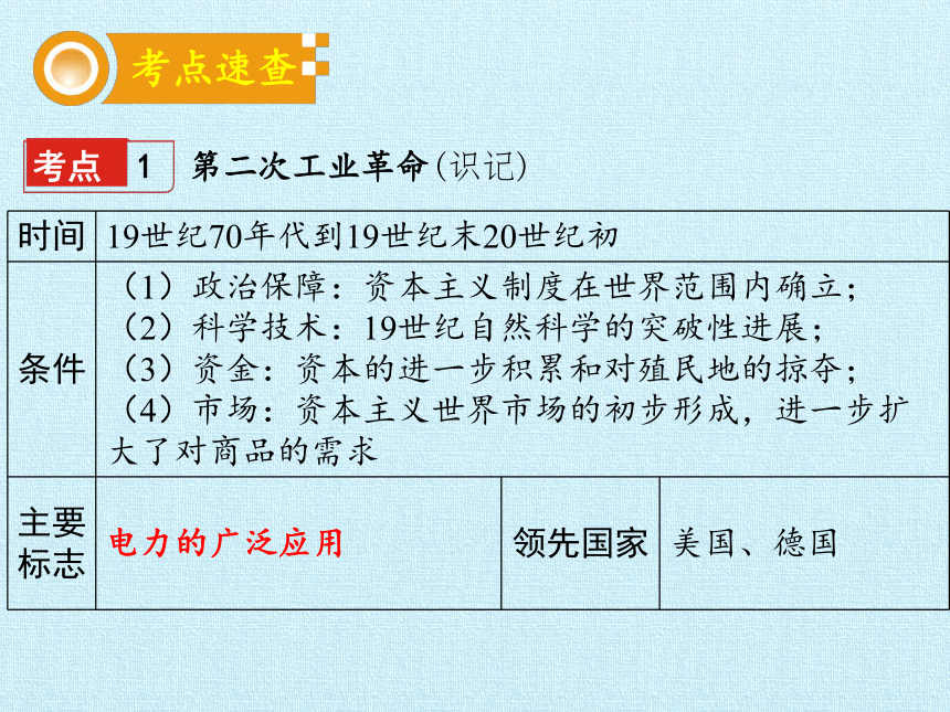 部编版九年级历史下册 第二单元 第二次工业革命和近代科学文化   单元复习课件（24张PPT）