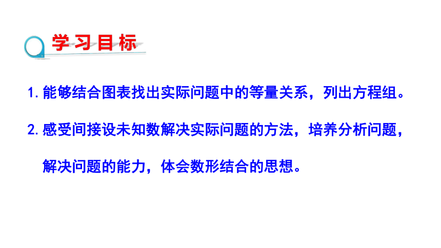 人教版数学七年级下册8.3 实际问题与二元一次方程组（第3课时）课件（共18张PPT）