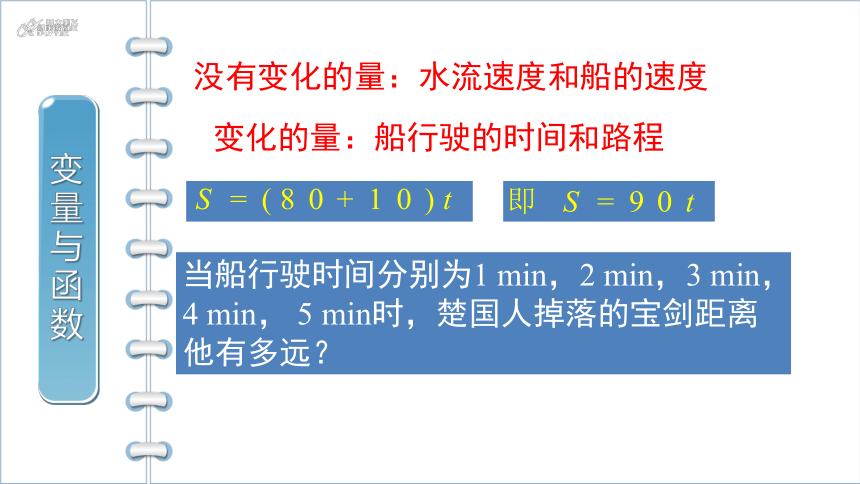 19.1.1 变量与函数  课件(共17张PPT)2023-2024学年人教版初中数学八年级下册