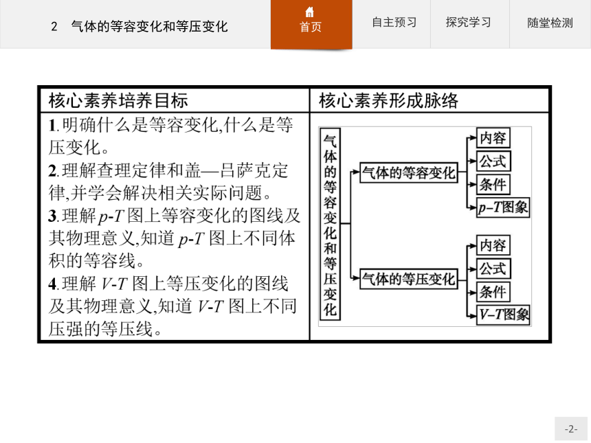 （四川）2020--2021物理人教版选修3-3课件：：8.2　气体的等容变化和等压变化22张含答案