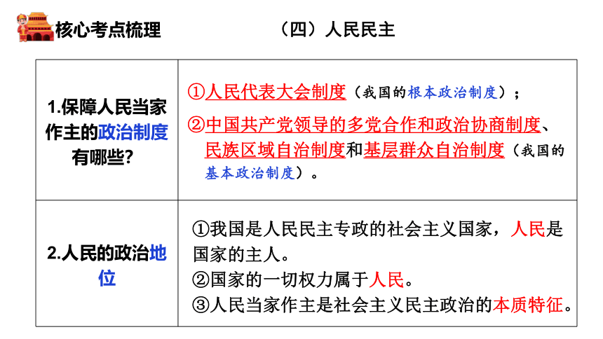 2024年中考大单元复习课件  国情教育 单元一  政治建设（下）(共22张PPT)