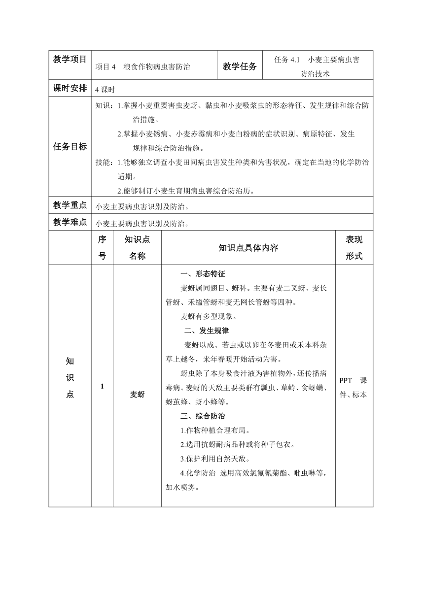 任务4.1小麦主要病虫害防治技术 教案（表格式）高教版（第三版）