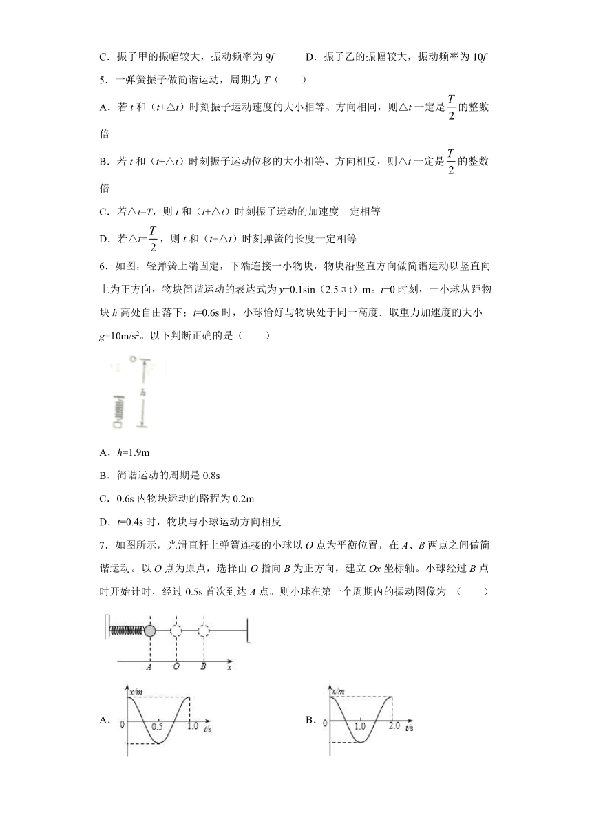 2019—2020学年人教版选修3-4 机械振动 单元检测试题2（解析版）