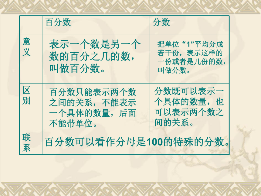 六年级上册数学课件-7.1  分数、百分数、比整理与复习苏教版 (共15张PPT)