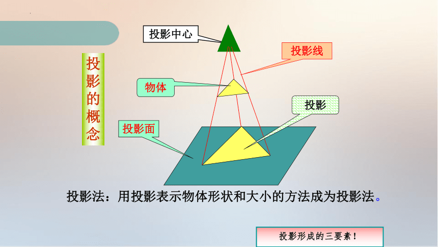 2.1 投影的基本知识 课件(共23张PPT)《土木工程识图（房屋建筑类）》同步教学（中国铁道出版社）