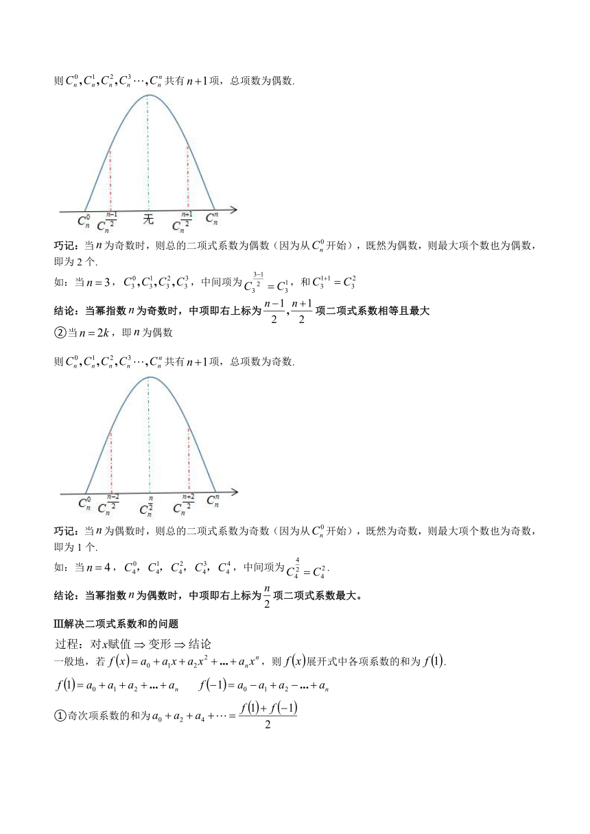 2024年高考考前20天终极冲刺攻略（新高考新题型专用）（16-20天）数学（一）学案（含解析）