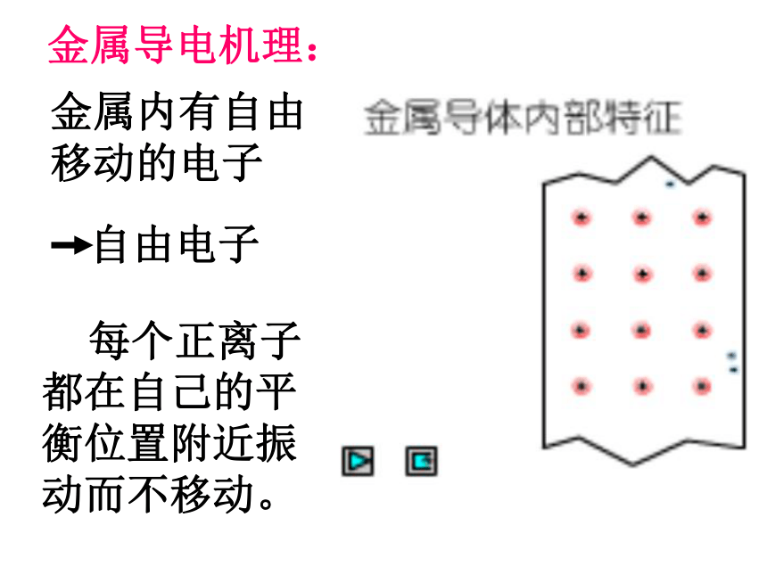 人教版物理选修3-1第一章 1.1 电荷及其守恒定律（共35张PPT）