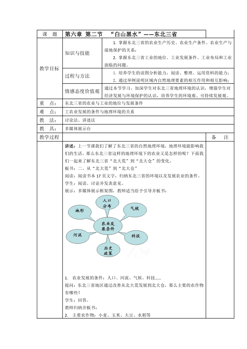 人教版八年级下册地理 6.2“白山黑水” ——东北三省  教案（表格式）