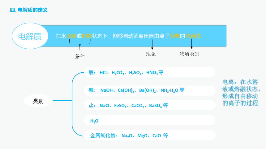 1.2离子反应  课件 (共20张PPT)  2023-2024学年高一上学期化学人教版（2019）必修第一册