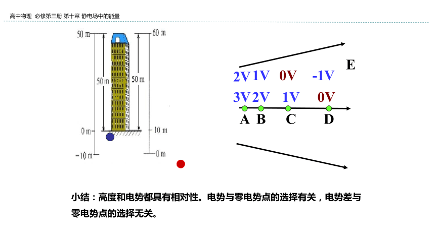 新教材物理必修第三册 10.2 电势差 课件（17张ppt）