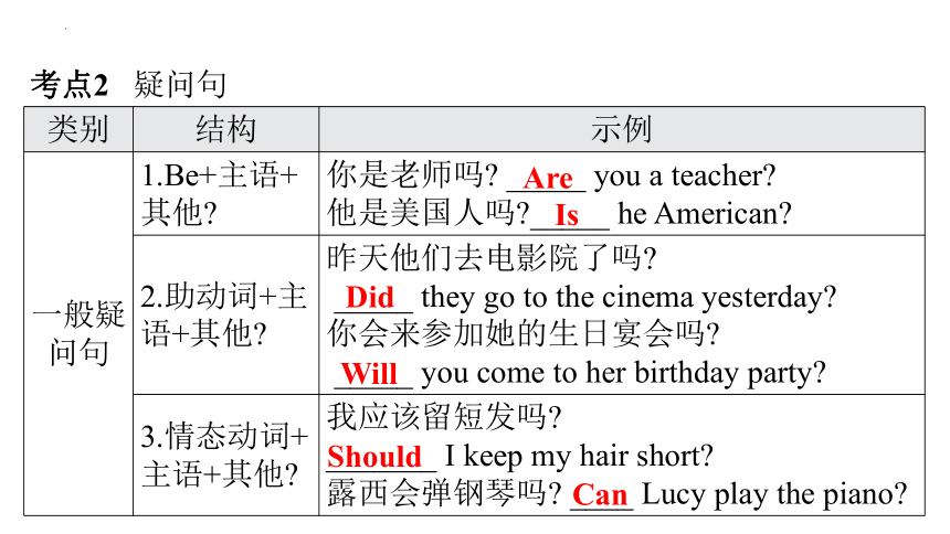 2024年中考英语二轮复习语法突破课件：句子种类和简单句(共55张PPT)