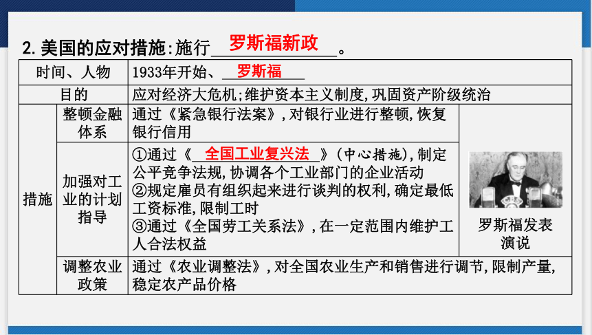 2024年云南省中考历史一轮复习课件第二讲　经济大危机和第二次世界大战(共42张PPT)