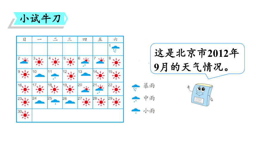 人教版数学四年级上册7.2 条形统计图（2）课件（32张ppt）